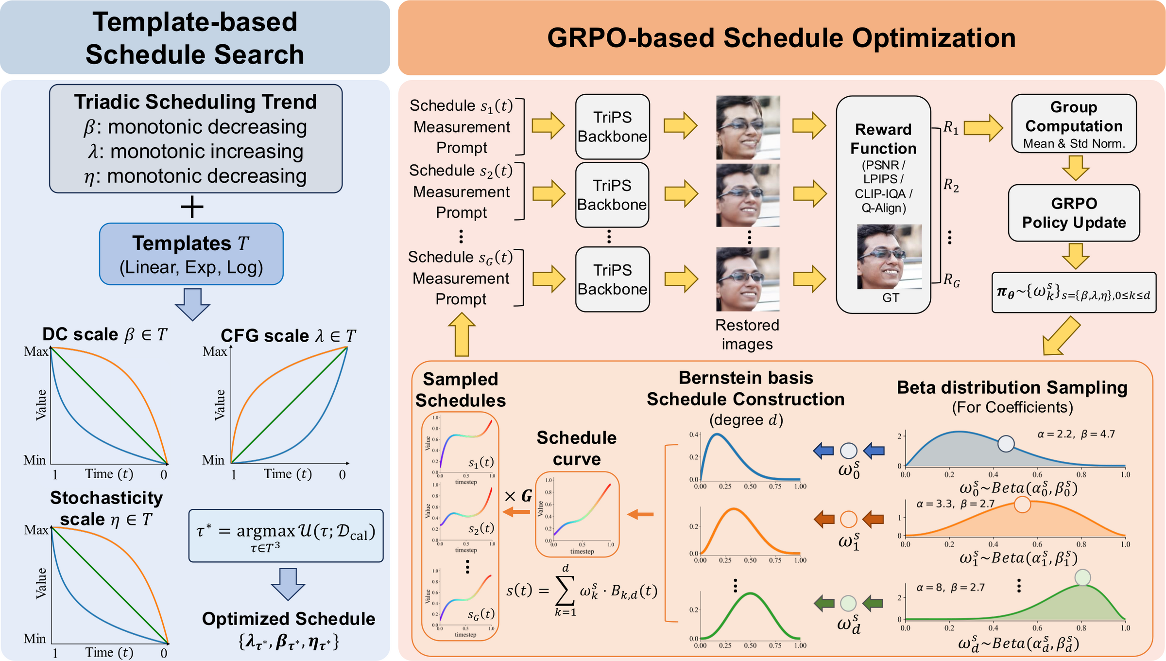 TriPS method overview