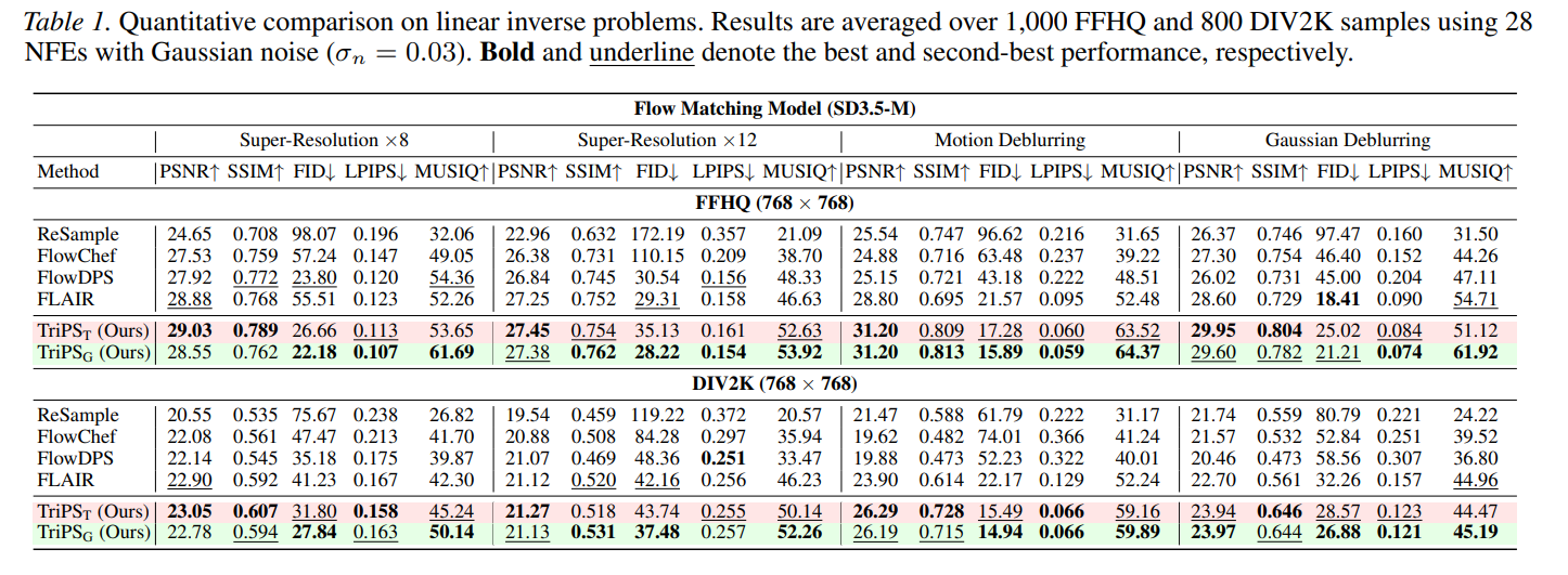 Table 1: quantitative comparison